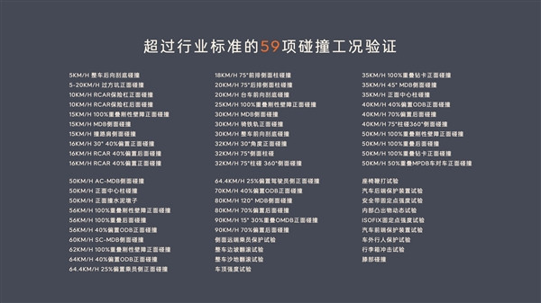 電池刮底立馬涉水！超行業(yè)標(biāo)準(zhǔn)59項(xiàng)碰撞工況驗(yàn)證：樂道L60全標(biāo)配