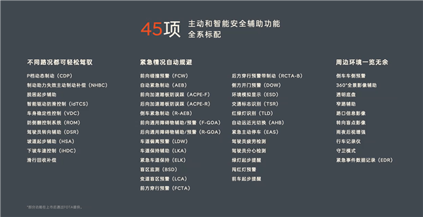 電池刮底立馬涉水！超行業(yè)標(biāo)準(zhǔn)59項(xiàng)碰撞工況驗(yàn)證：樂道L60全標(biāo)配