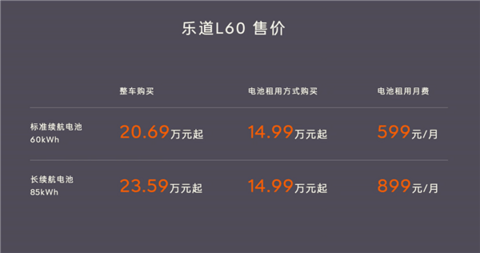 租电买车仅14.99万 起步续航555公里！乐道L60一图看懂