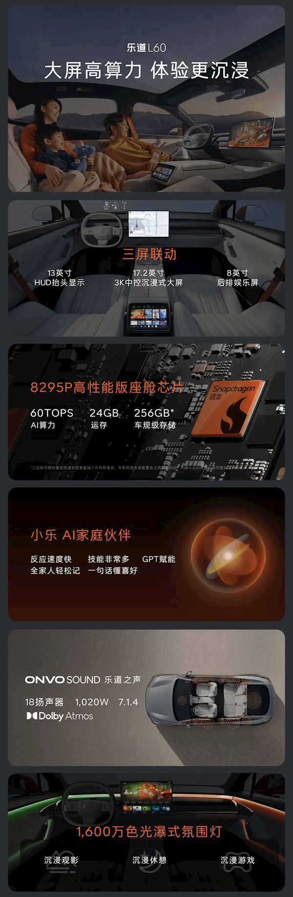 租電買車僅14.99萬(wàn) 起步續(xù)航555公里！樂(lè)道L60一圖看懂