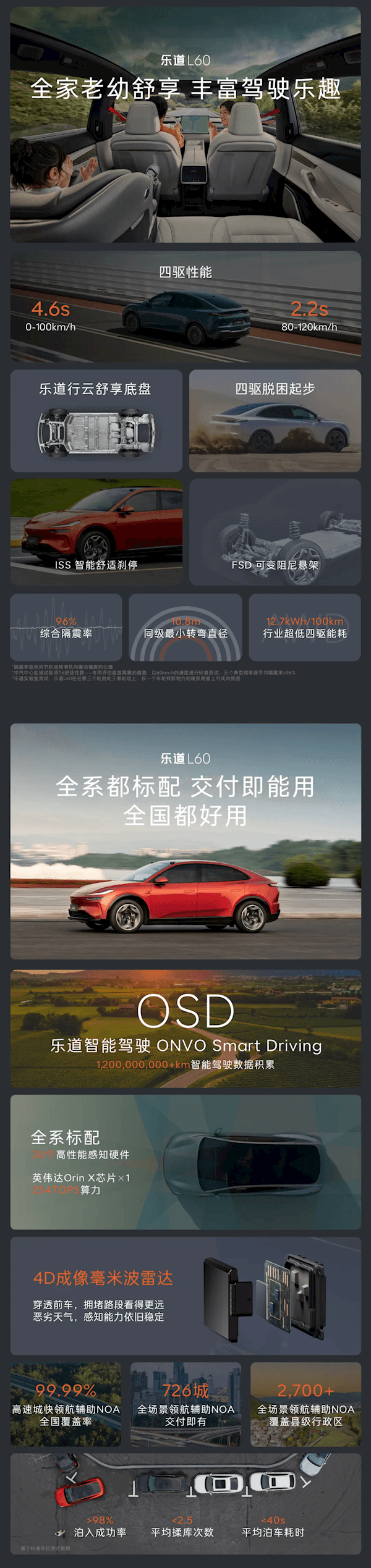 租電買車僅14.99萬(wàn) 起步續(xù)航555公里！樂(lè)道L60一圖看懂