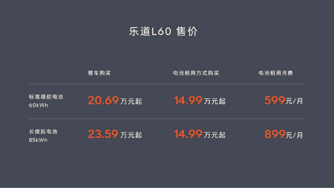 蔚來全新品牌首款車樂道L60正式上市，20.69萬元起售