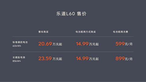 蔚来全新品牌首款车乐道L60正式上市，20.69万元起售