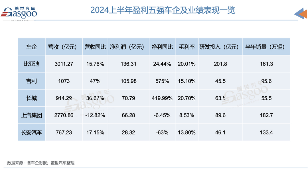 汽車的錢，都被誰賺走了？