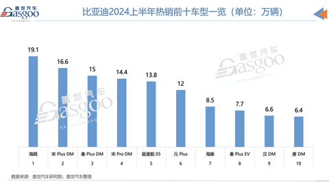 汽车的钱,都被谁赚走了?