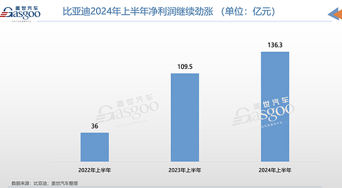 汽车的钱，都被谁赚走了？