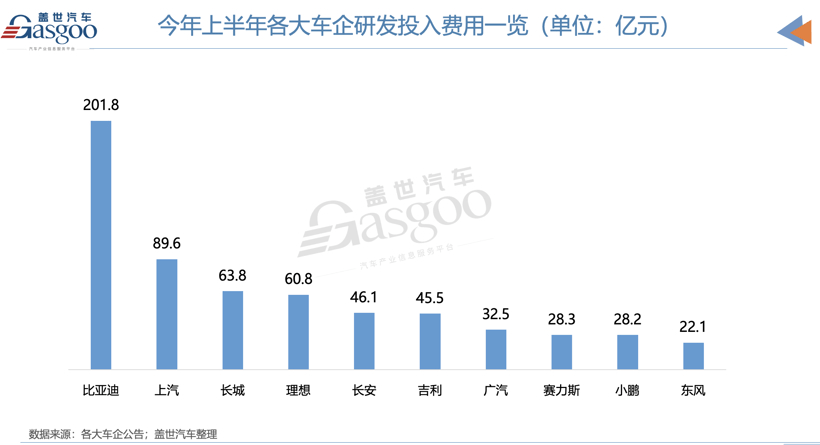 汽車的錢，都被誰賺走了？