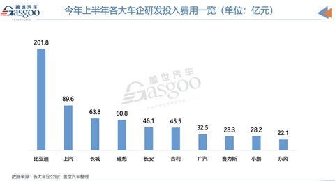 汽车的钱，都被谁赚走了？