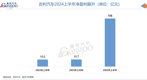 汽车的钱,都被谁赚走了?