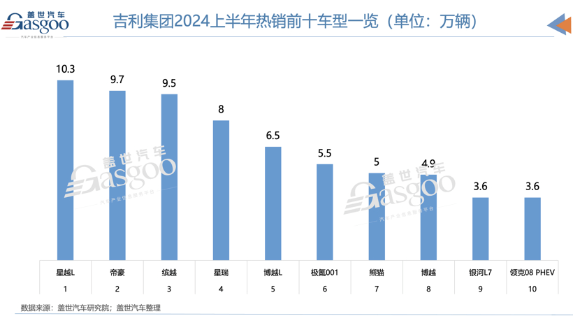 汽車的錢，都被誰賺走了？