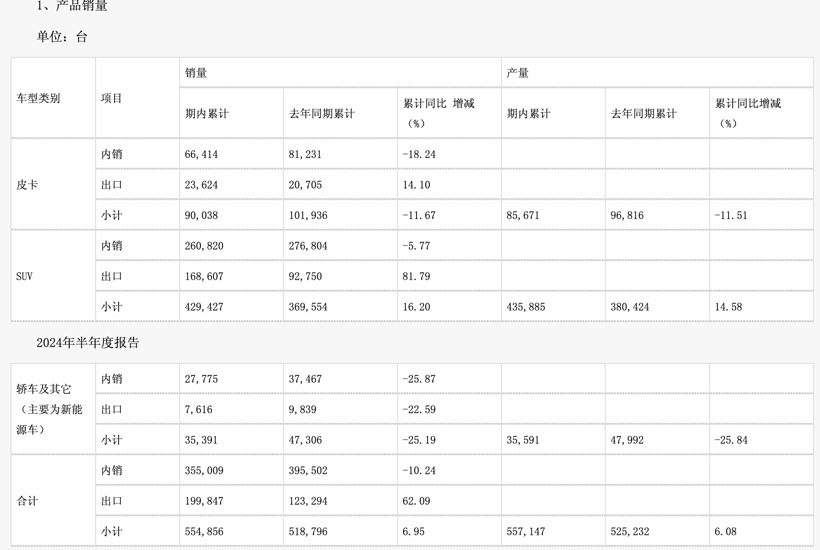 汽車的錢，都被誰賺走了？