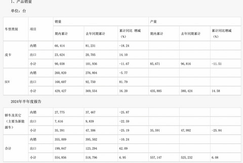 汽车的钱，都被谁赚走了？