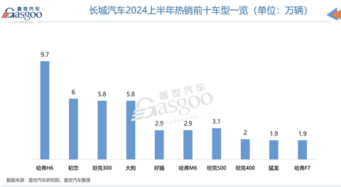 汽车的钱,都被谁赚走了?