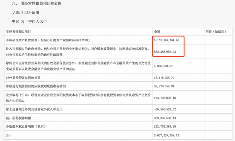 汽车的钱，都被谁赚走了？