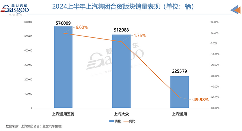 汽车的钱，都被谁赚走了？