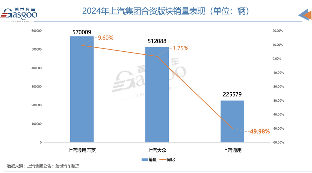 汽车的钱，都被谁赚走了？