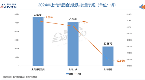 汽车的钱，都被谁赚走了？