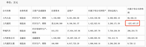 汽车的钱,都被谁赚走了?