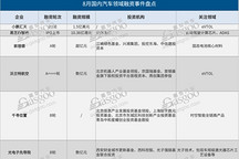 8月融資看點(diǎn)：35起，超57億！eVTOL成投資新寵，融資金額占比過半