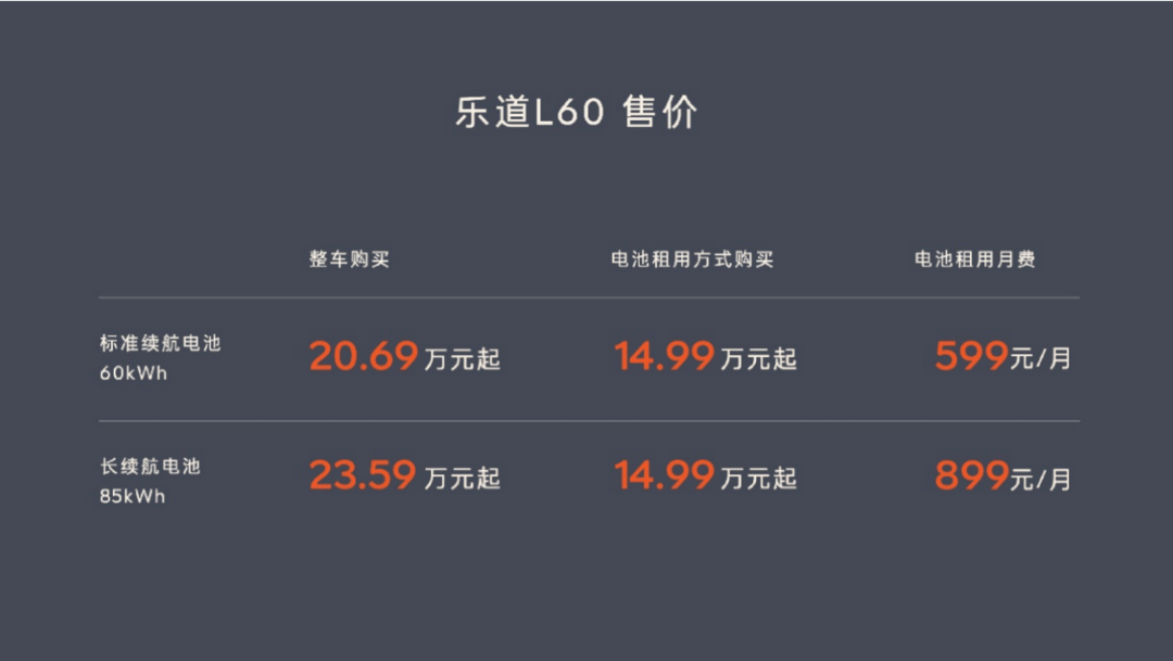 樂(lè)道L60已爆單，蔚來(lái)李斌：明年3月產(chǎn)能為3萬(wàn)輛/月