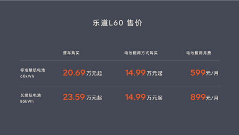 乐道L60已爆单,蔚来李斌:明年3月产能为3万辆/月