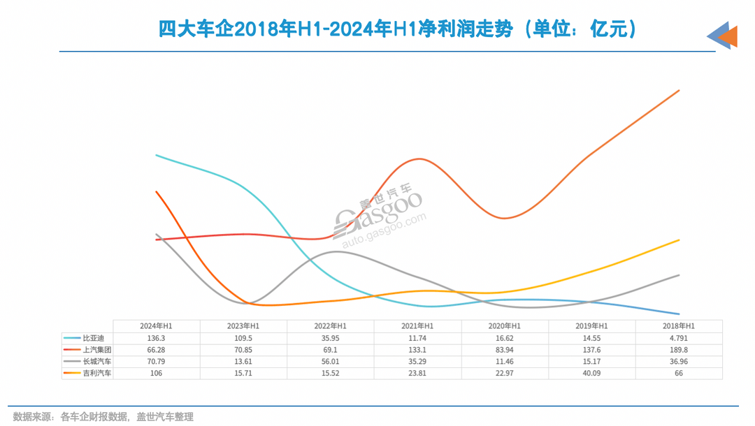 車企上半年，誰(shuí)在靠海外“回血”？