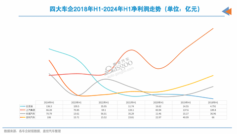 车企上半年,谁在靠海外“回血”?
