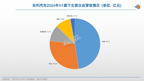 车企上半年,谁在靠海外“回血”?