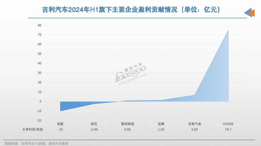 車企上半年，誰(shuí)在靠海外“回血”？
