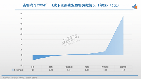 车企上半年,谁在靠海外“回血”?