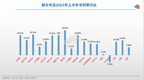 车企上半年,谁在靠海外“回血”?