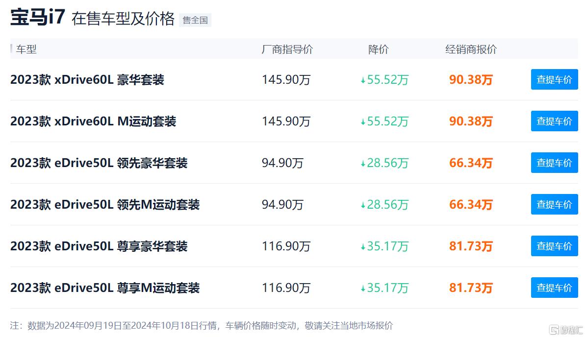 宝马旗舰纯电车型i7降价38%，集团下调2024年业绩指引