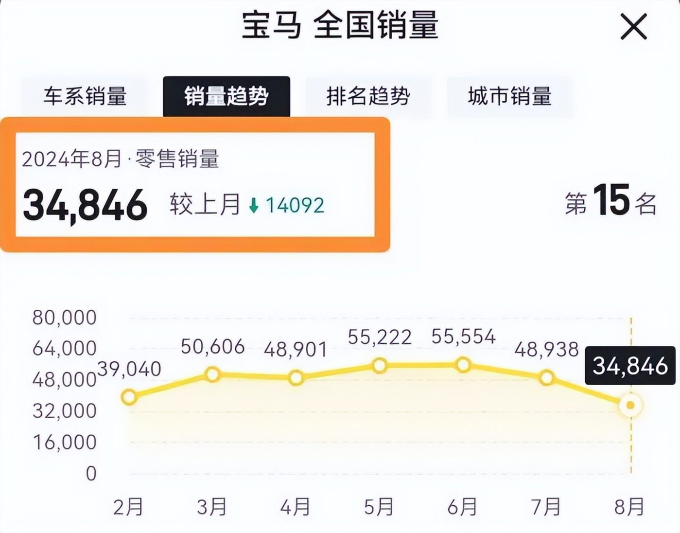 宝马调整2024财年业绩指引，携手丰田发力氢燃料电池车