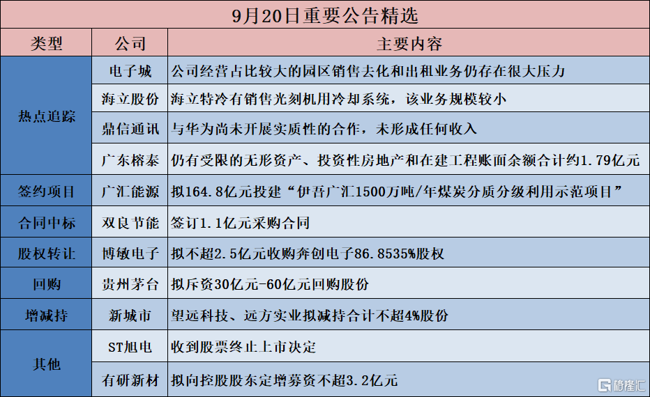 廣匯能源斥資164.8億投建煤炭分質利用項目，推動能源結構優化升級