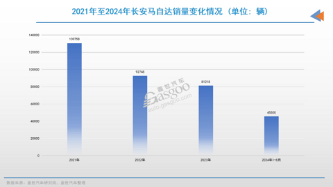 马自达终于开窍了?