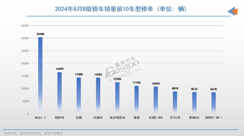 马自达终于开窍了?
