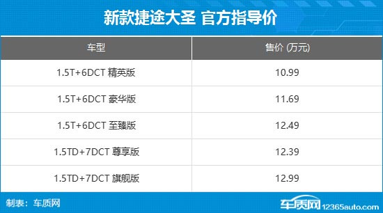 新款捷途大圣上市?售价10.99-12.99万元