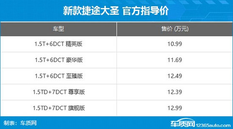 新款捷途大圣上市?售价10.99-12.99万元