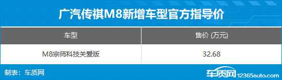 传祺M8宗师科技关爱版上市 售32.68万元