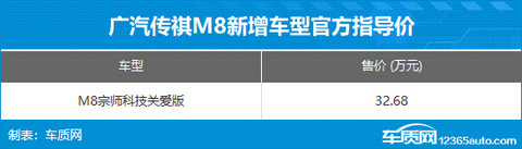 传祺M8宗师科技关爱版上市 售32.68万元