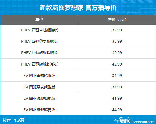 新款岚图梦想家上市 售价32.99-44.99万元