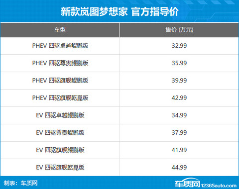 新款岚图梦想家上市 售价32.99-44.99万元