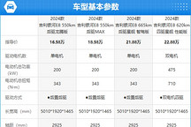 2024款吉利银河E8完全评价报告