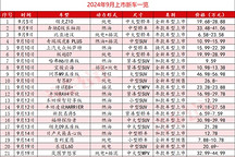 9月40多款新车下饺子，消费者真的不够用了