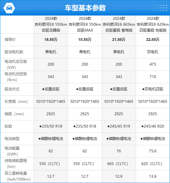 吉利銀河E8上市受關注，性價比出眾引領新能源車市新風潮