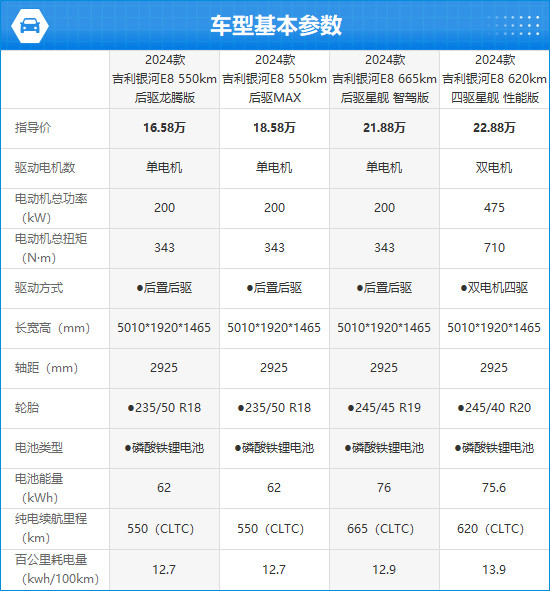 2024款吉利银河E8完全评价报告