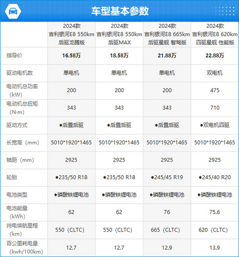 2024款吉利银河E8完全评价报告