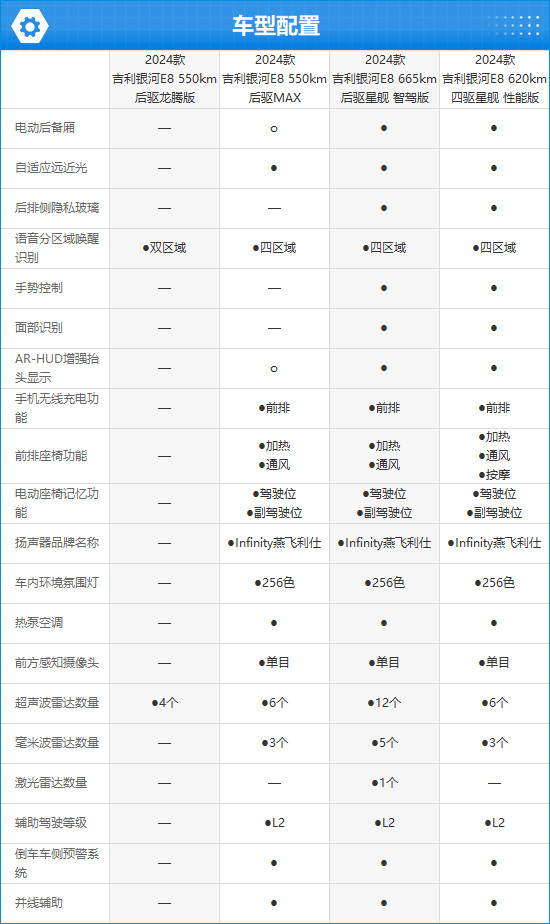 2024款吉利银河E8完全评价报告