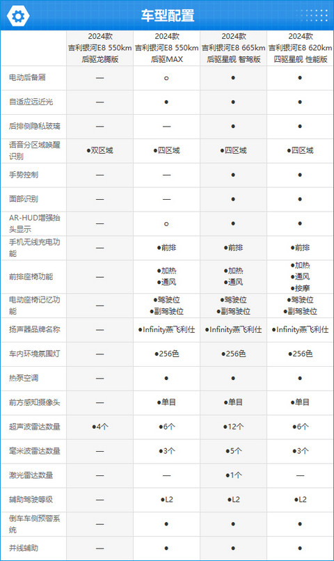 2024款吉利银河E8完全评价报告