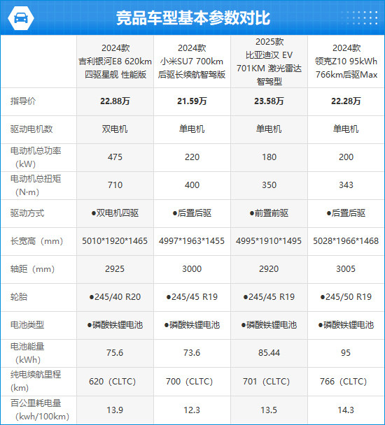 2024款吉利银河E8完全评价报告